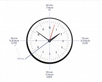 Comment comprendre le temps avec 6 caractères phonétique